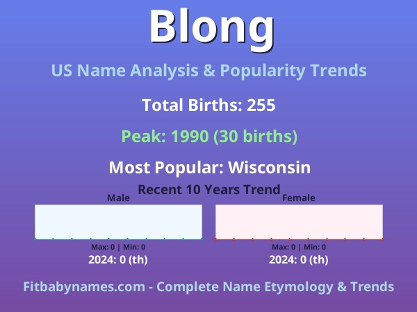 Infographic: Blong name meaning, origin, and popularity trends in the United States (US baby name analysis chart)