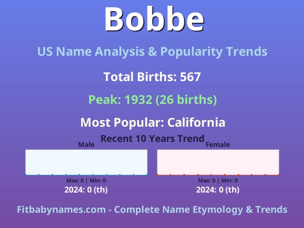 Infographic: Bobbe name meaning, origin, and popularity trends in the United States (US baby name analysis chart)