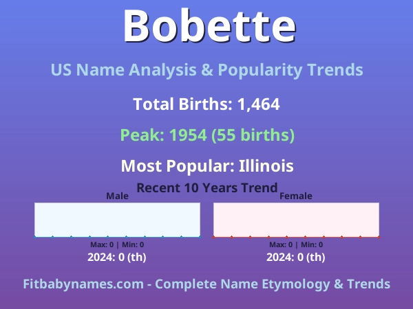 Infographic: Bobette name meaning, origin, and popularity trends in the United States (US baby name analysis chart)