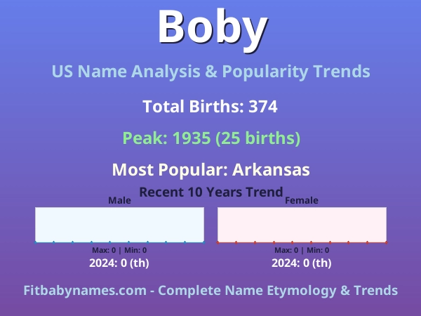 Infographic: Boby name meaning, origin, and popularity trends in the United States (US baby name analysis chart)