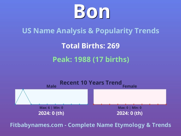 Infographic: Bon name meaning, origin, and popularity trends in the United States (US baby name analysis chart)