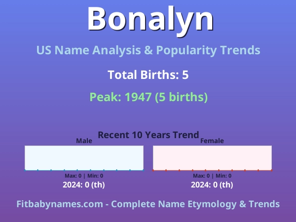 Infographic: Bonalyn name meaning, origin, and popularity trends in the United States (US baby name analysis chart)