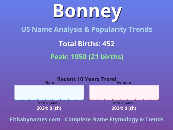 Infographic: Bonney name meaning, origin, and popularity trends in the United States (US baby name analysis chart)