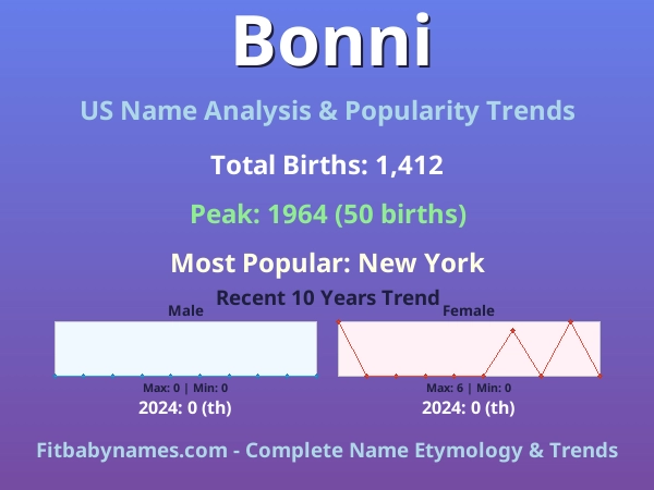Infographic: Bonni name meaning, origin, and popularity trends in the United States (US baby name analysis chart)