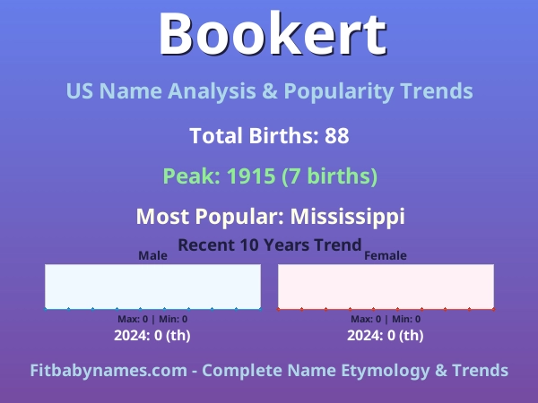 Infographic: Bookert name meaning, origin, and popularity trends in the United States (US baby name analysis chart)