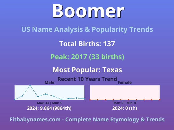 Infographic: Boomer name meaning, origin, and popularity trends in the United States (US baby name analysis chart)