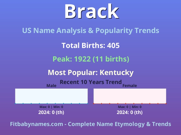 Infographic: Brack name meaning, origin, and popularity trends in the United States (US baby name analysis chart)