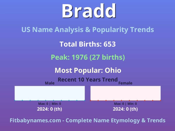 Infographic: Bradd name meaning, origin, and popularity trends in the United States (US baby name analysis chart)