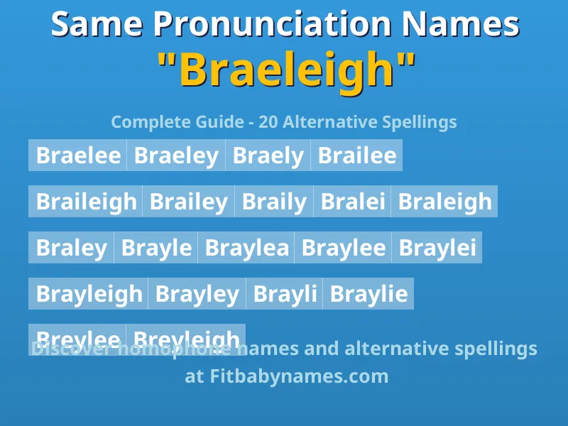 Infographic: Braeleigh same pronunciation names, similar names, and homophone names