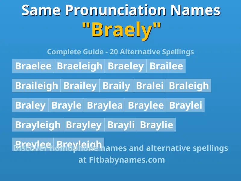 Infographic: Braely same pronunciation names, similar names, and homophone names