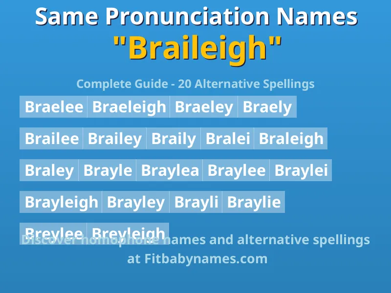 Infographic: Braileigh same pronunciation names, similar names, and homophone names