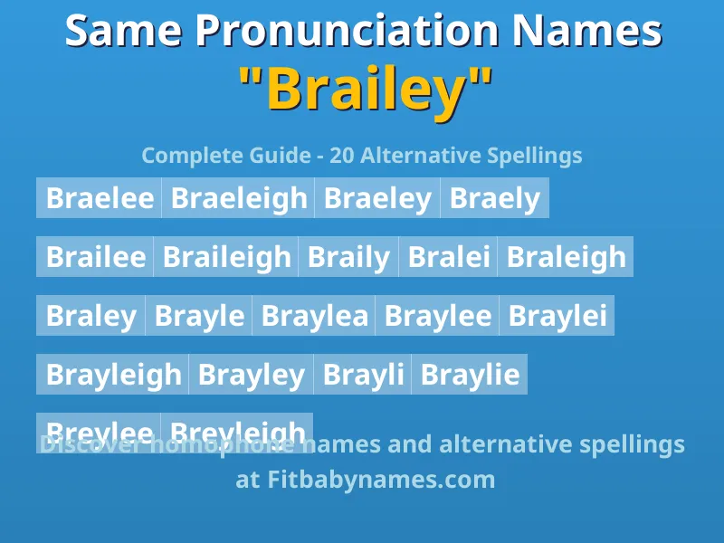 Infographic: Brailey same pronunciation names, similar names, and homophone names