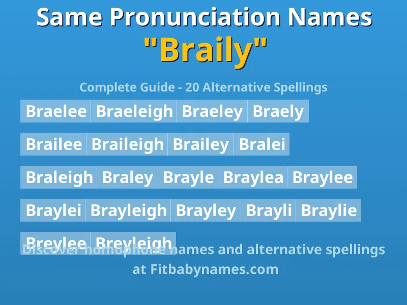 Infographic: Braily same pronunciation names, similar names, and homophone names