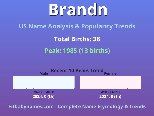 Infographic: Brandn name meaning, origin, and popularity trends in the United States (US baby name analysis chart)