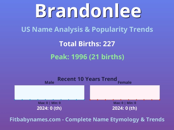 Infographic: Brandonlee name meaning, origin, and popularity trends in the United States (US baby name analysis chart)
