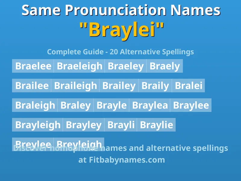 Infographic: Braylei same pronunciation names, similar names, and homophone names