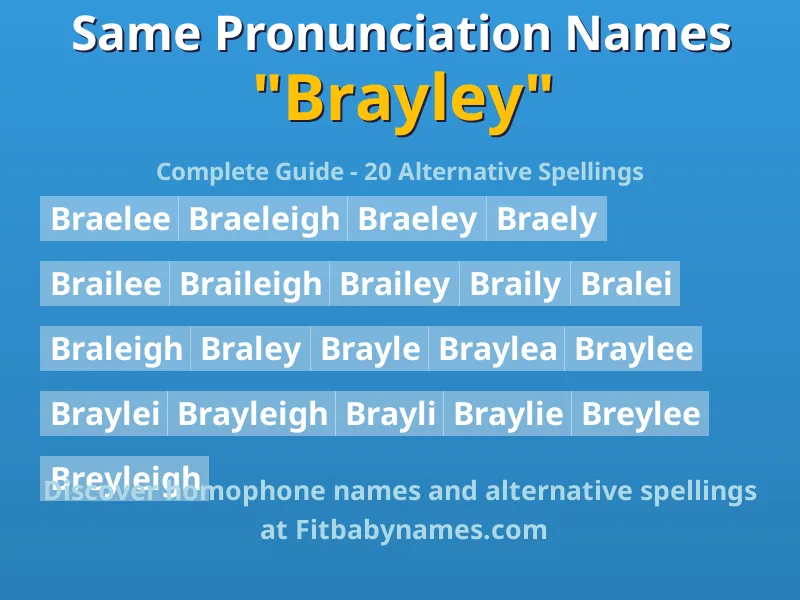 Infographic: Brayley same pronunciation names, similar names, and homophone names