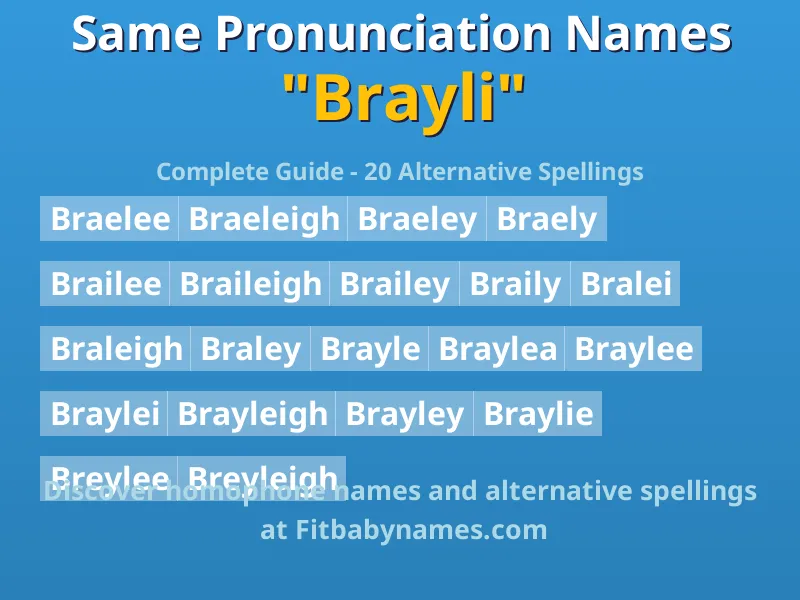 Infographic: Brayli same pronunciation names, similar names, and homophone names