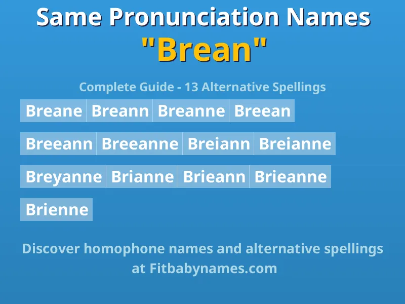 Infographic: Brean same pronunciation names, similar names, and homophone names
