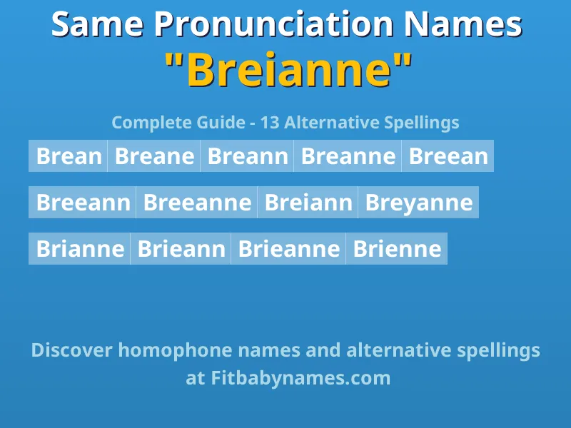Infographic: Breianne same pronunciation names, similar names, and homophone names