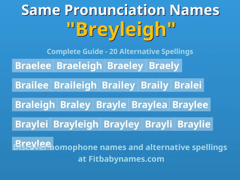 Infographic: Breyleigh same pronunciation names, similar names, and homophone names