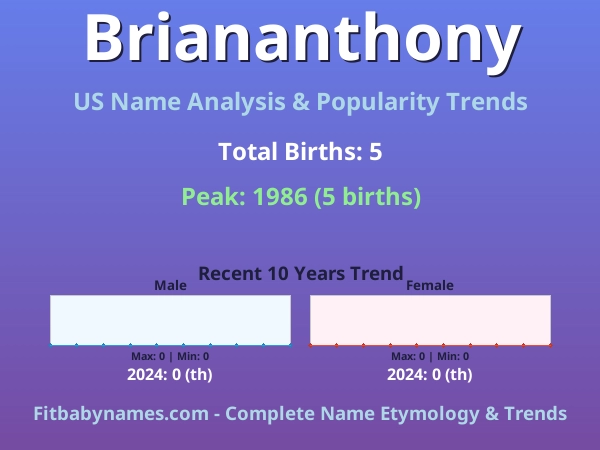 Infographic: Briananthony name meaning, origin, and popularity trends in the United States (US baby name analysis chart)