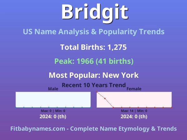 Infographic: Bridgit name meaning, origin, and popularity trends in the United States (US baby name analysis chart)