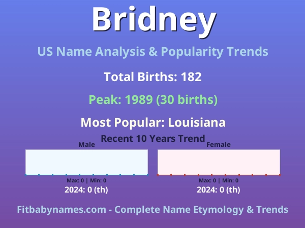 Infographic: Bridney name meaning, origin, and popularity trends in the United States (US baby name analysis chart)