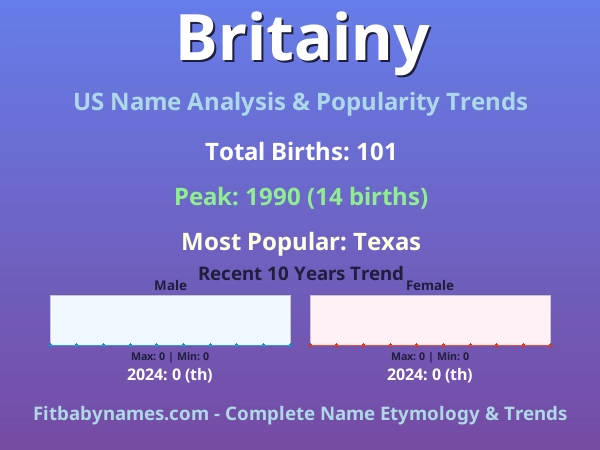Infographic: Britainy name meaning, origin, and popularity trends in the United States (US baby name analysis chart)