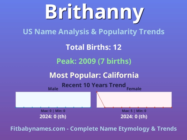 Infographic: Brithanny name meaning, origin, and popularity trends in the United States (US baby name analysis chart)