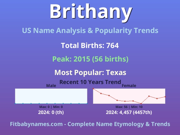 Infographic: Brithany name meaning, origin, and popularity trends in the United States (US baby name analysis chart)