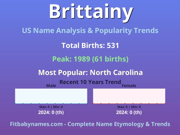 Infographic: Brittainy name meaning, origin, and popularity trends in the United States (US baby name analysis chart)