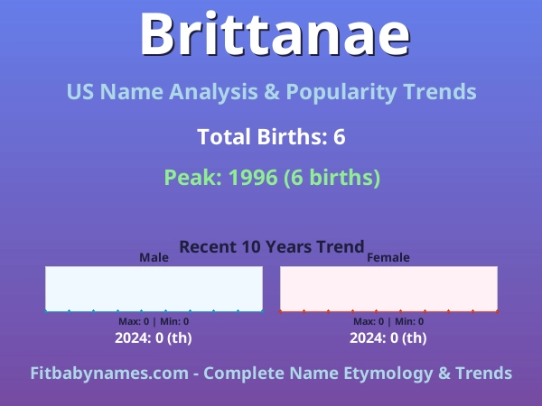 Infographic: Brittanae name meaning, origin, and popularity trends in the United States (US baby name analysis chart)