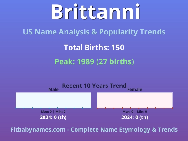 Infographic: Brittanni name meaning, origin, and popularity trends in the United States (US baby name analysis chart)