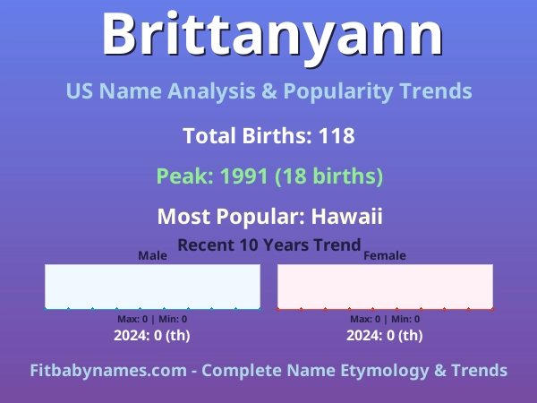 Infographic: Brittanyann name meaning, origin, and popularity trends in the United States (US baby name analysis chart)