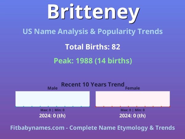Infographic: Britteney name meaning, origin, and popularity trends in the United States (US baby name analysis chart)