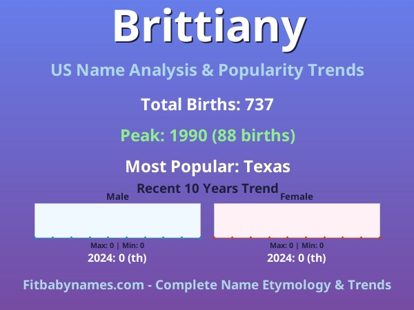 Infographic: Brittiany name meaning, origin, and popularity trends in the United States (US baby name analysis chart)