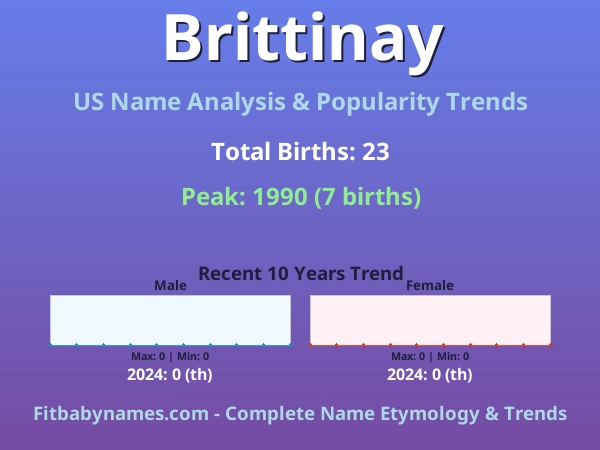 Infographic: Brittinay name meaning, origin, and popularity trends in the United States (US baby name analysis chart)