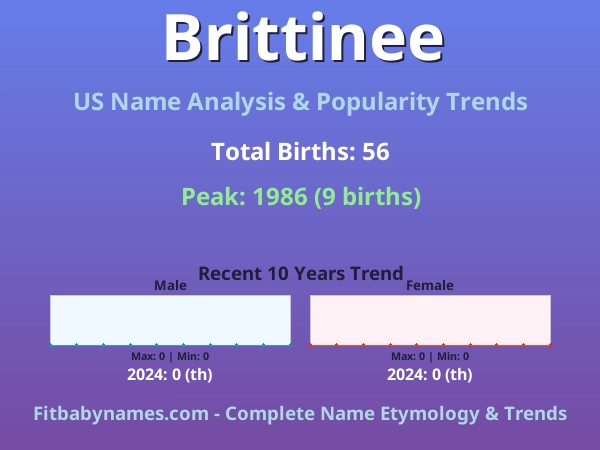 Infographic: Brittinee name meaning, origin, and popularity trends in the United States (US baby name analysis chart)