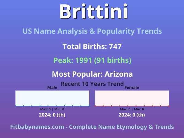 Infographic: Brittini name meaning, origin, and popularity trends in the United States (US baby name analysis chart)
