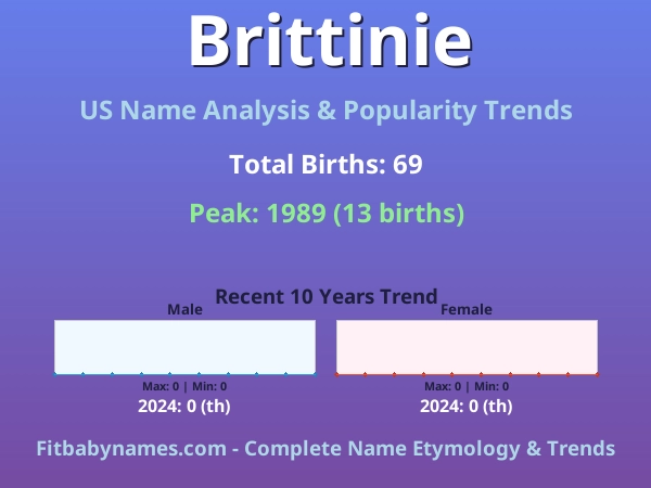 Infographic: Brittinie name meaning, origin, and popularity trends in the United States (US baby name analysis chart)