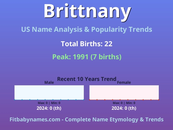 Infographic: Brittnany name meaning, origin, and popularity trends in the United States (US baby name analysis chart)