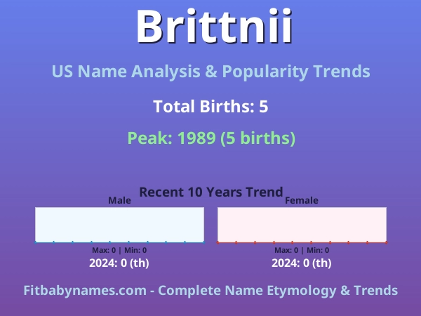 Infographic: Brittnii name meaning, origin, and popularity trends in the United States (US baby name analysis chart)