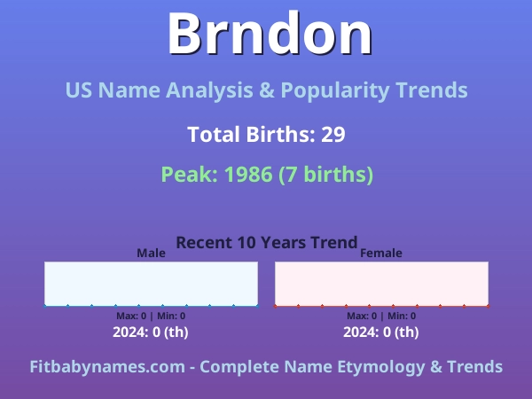 Infographic: Brndon name meaning, origin, and popularity trends in the United States (US baby name analysis chart)