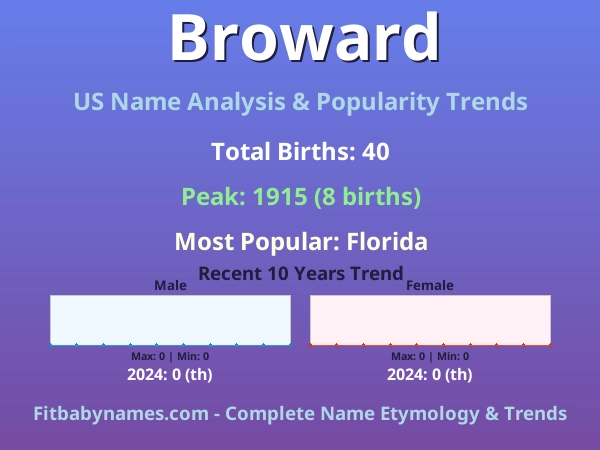 Infographic: Broward name meaning, origin, and popularity trends in the United States (US baby name analysis chart)