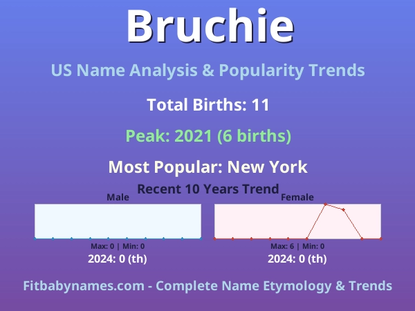 Infographic: Bruchie name meaning, origin, and popularity trends in the United States (US baby name analysis chart)