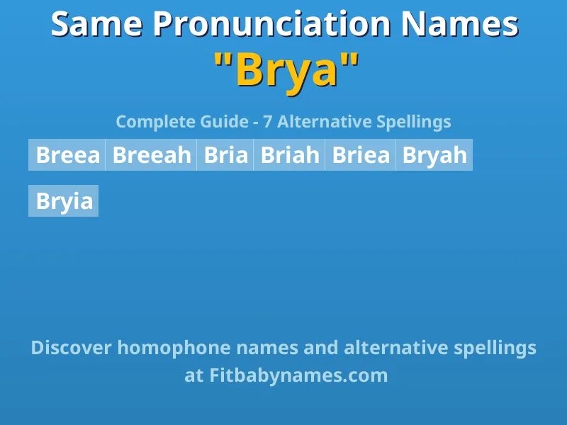 Infographic: Brya same pronunciation names, similar names, and homophone names