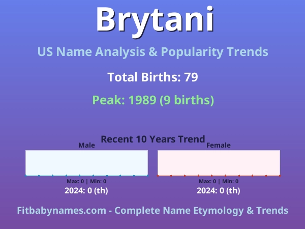 Infographic: Brytani name meaning, origin, and popularity trends in the United States (US baby name analysis chart)