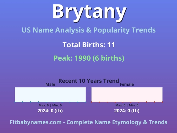 Infographic: Brytany name meaning, origin, and popularity trends in the United States (US baby name analysis chart)