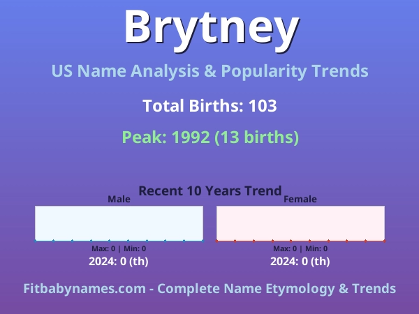 Infographic: Brytney name meaning, origin, and popularity trends in the United States (US baby name analysis chart)